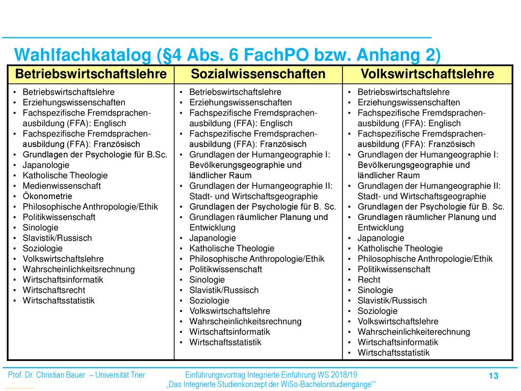 Wahlfachkatalog (§4 Abs. 6 FachPO bzw. Anhang 2)