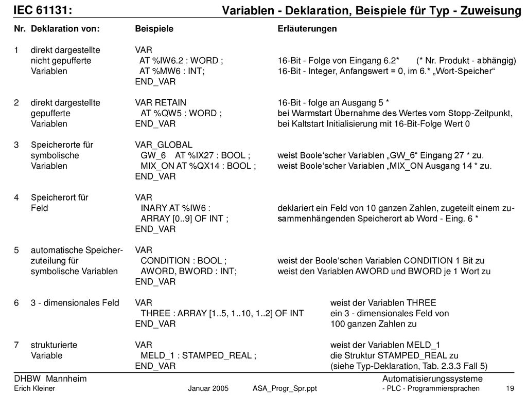 Variablen - Deklaration, Beispiele für Typ - Zuweisung
