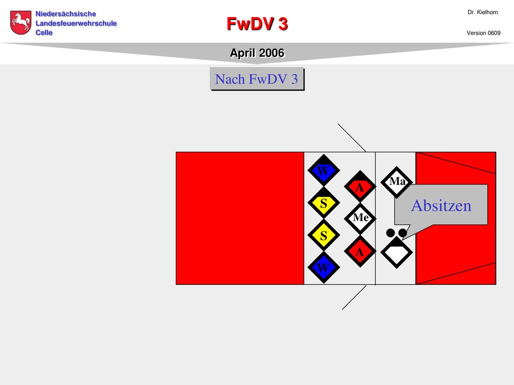 Nach FwDV 3 W Ma A Absitzen S Me S A W