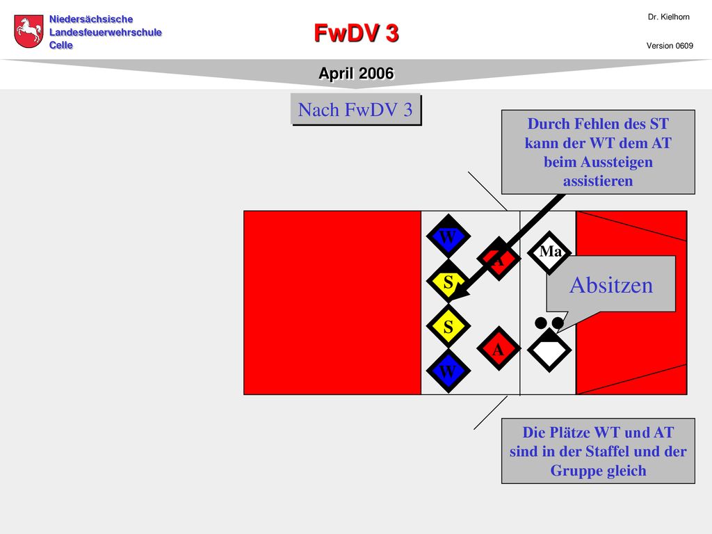Absitzen Nach FwDV 3 W A S S A W