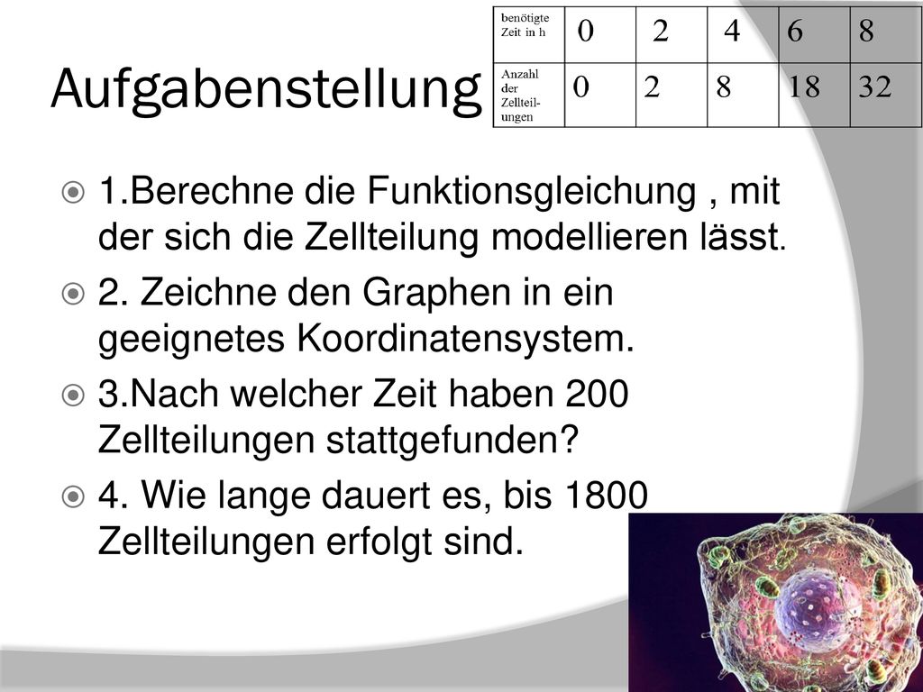 Aufgabenstellung 1.Berechne die Funktionsgleichung , mit der sich die Zellteilung modellieren lässt.