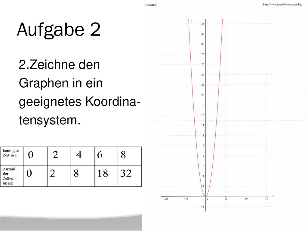 Aufgabe 2 2.Zeichne den Graphen in ein geeignetes Koordina- tensystem.
