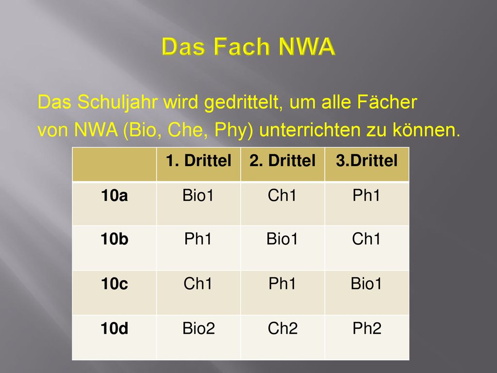 Das Fach NWA Das Schuljahr wird gedrittelt, um alle Fächer von NWA (Bio, Che, Phy) unterrichten zu können.