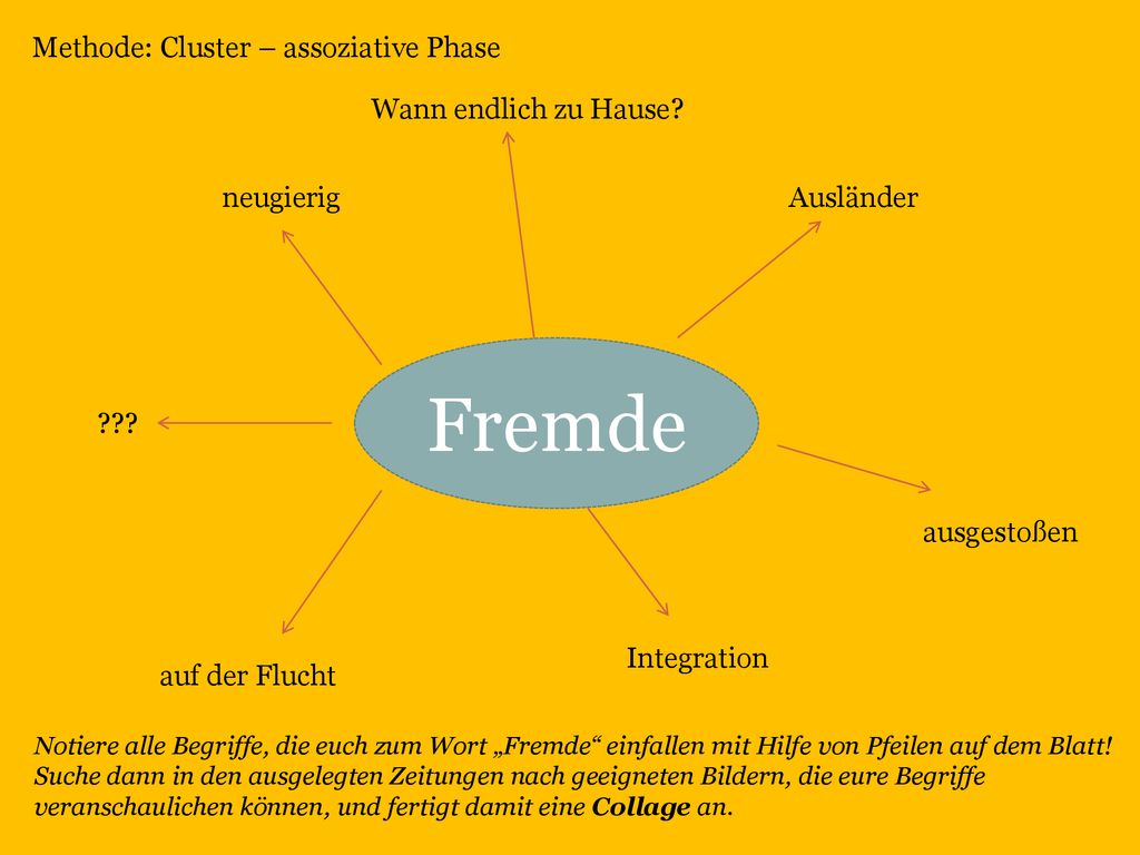 Fremde Methode: Cluster – assoziative Phase Wann endlich zu Hause