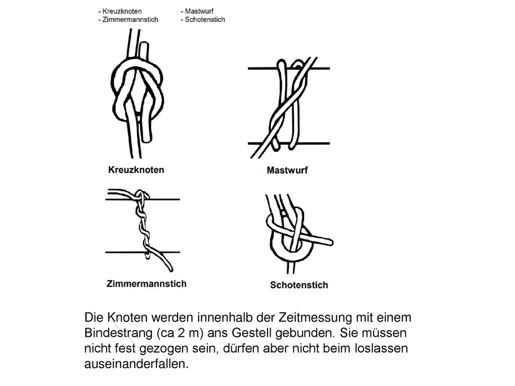 Die Knoten werden innenhalb der Zeitmessung mit einem Bindestrang (ca 2 m) ans Gestell gebunden.