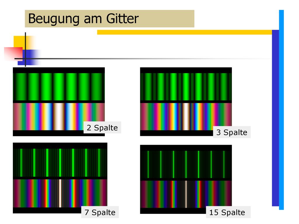 Beugung am Gitter 2 Spalte 3 Spalte 7 Spalte 15 Spalte