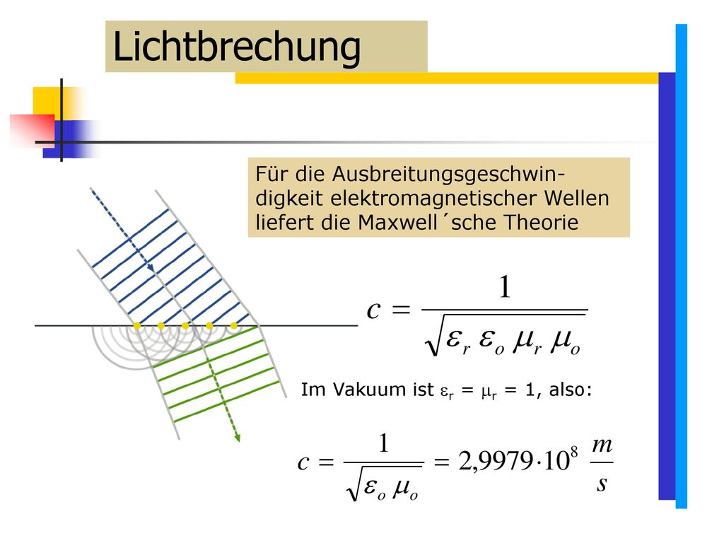 Lichtbrechung Für die Ausbreitungsgeschwin-digkeit elektromagnetischer Wellen liefert die Maxwell´sche Theorie.