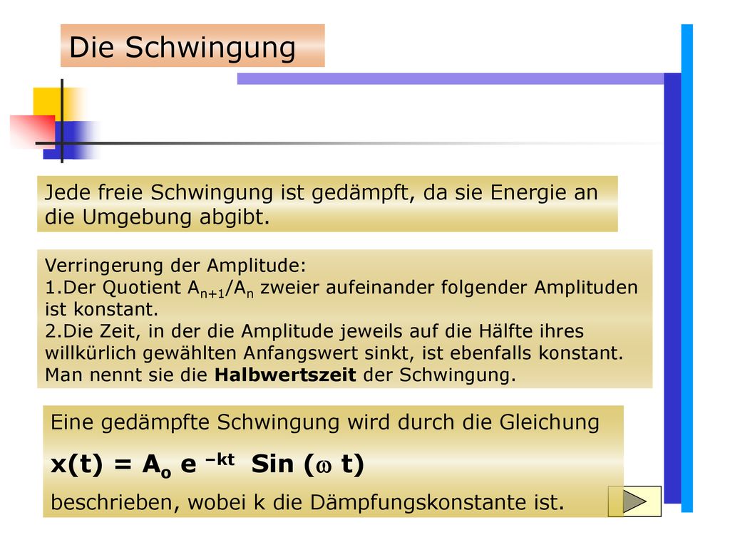 Die Schwingung x(t) = Ao e –kt Sin ( t)