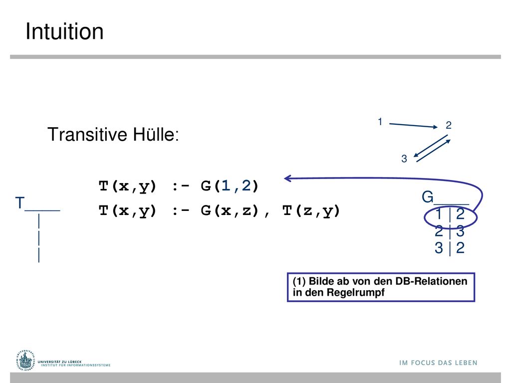 Intuition Transitive Hülle: T(x,y) :- G(1,2) T(x,y) :- G(x,z), T(z,y)