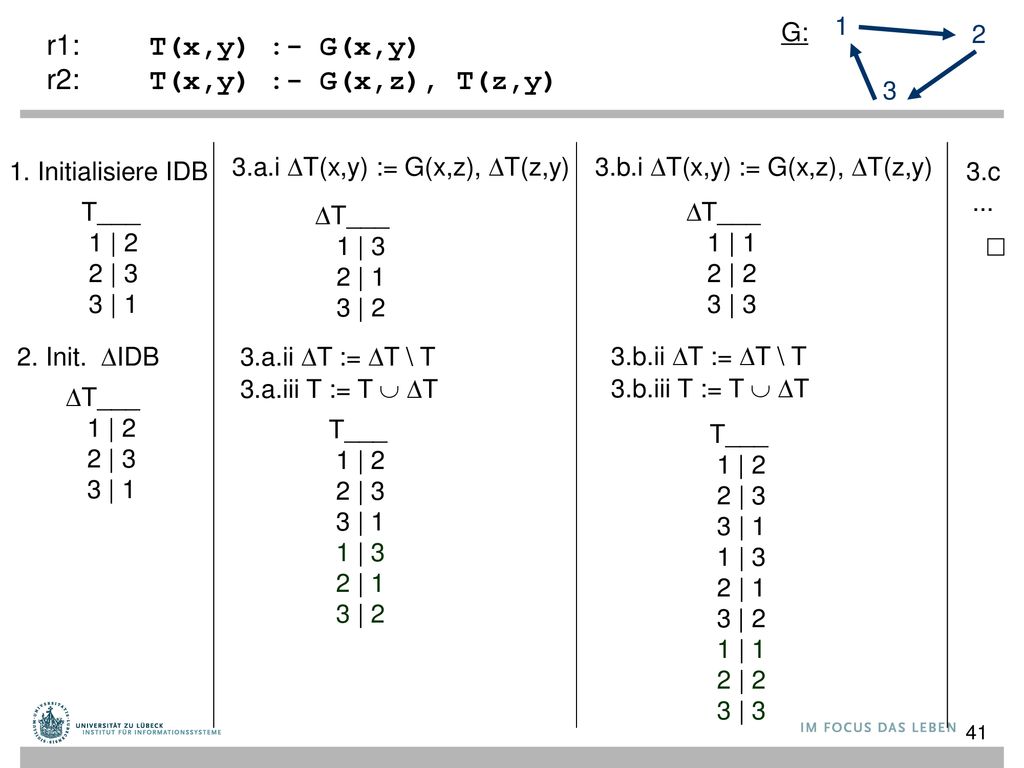 r1: T(x,y) :- G(x,y) r2: T(x,y) :- G(x,z), T(z,y) G: 1 2 3