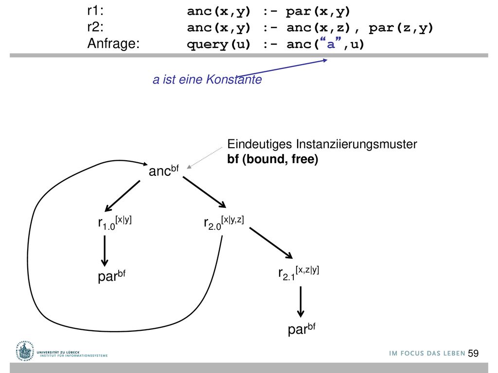 r2: anc(x,y) :- anc(x,z), par(z,y) Anfrage: query(u) :- anc( a ,u)