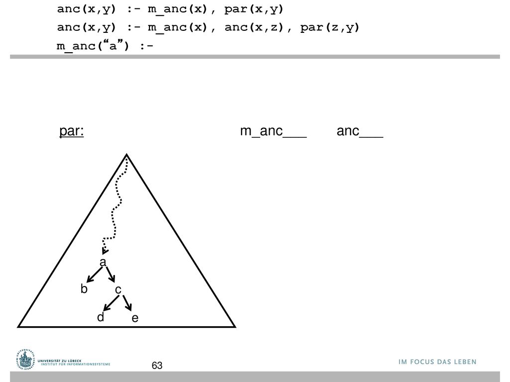par: m_anc___ anc___ anc(x,y) :- m_anc(x), par(x,y)