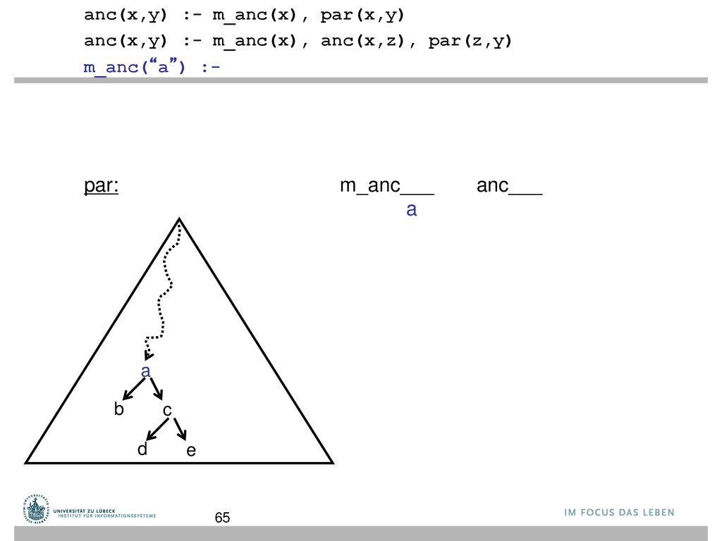 par: m_anc___ a anc___ anc(x,y) :- m_anc(x), par(x,y)