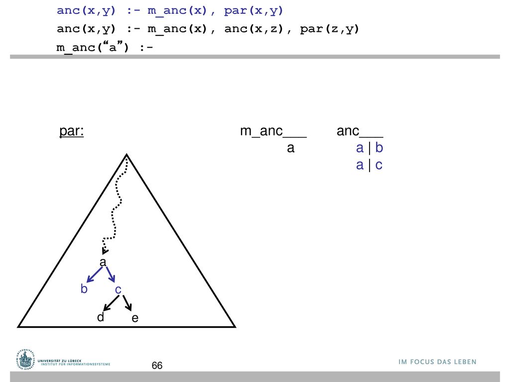par: m_anc___ a anc___ a | b a | c anc(x,y) :- m_anc(x), par(x,y)
