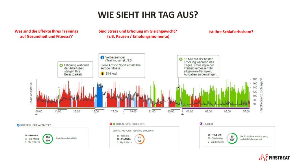 WIE SIEHT IHR TAG AUS Was sind die Effekte Ihres Trainings auf Gesundheit und Fitness Sind Stress und Erholung im Gleichgewicht