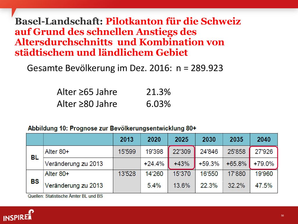 Gesamte Bevölkerung im Dez. 2016: n = Alter ≥65 Jahre 21.3%