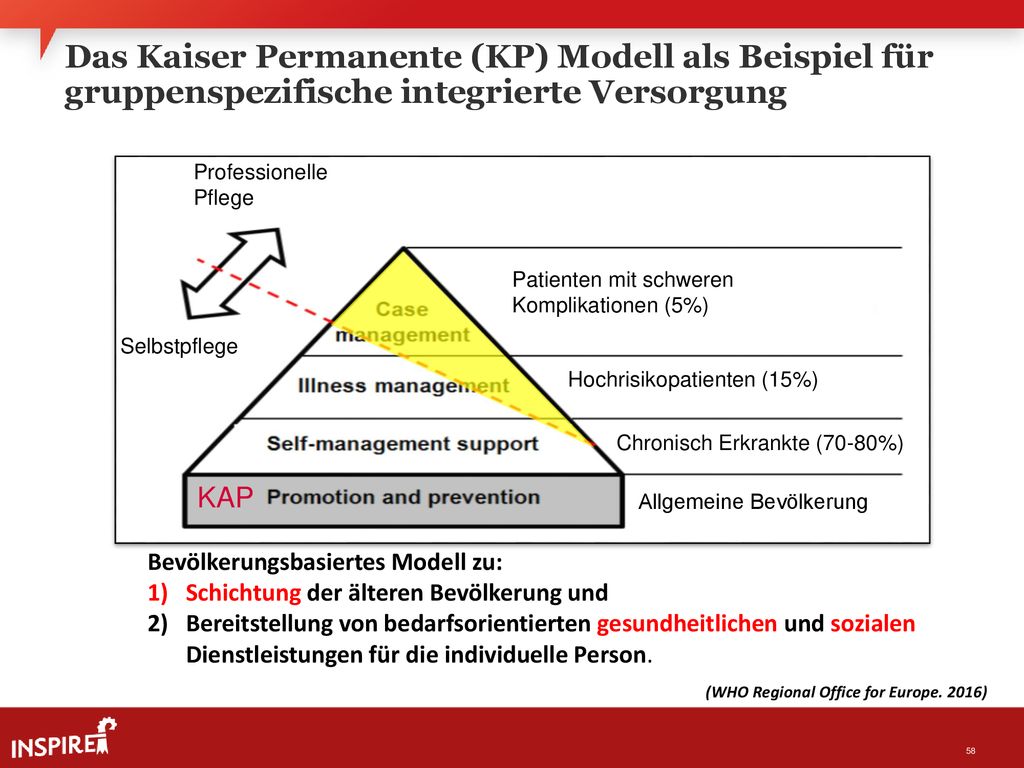 Das Kaiser Permanente (KP) Modell als Beispiel für gruppenspezifische integrierte Versorgung