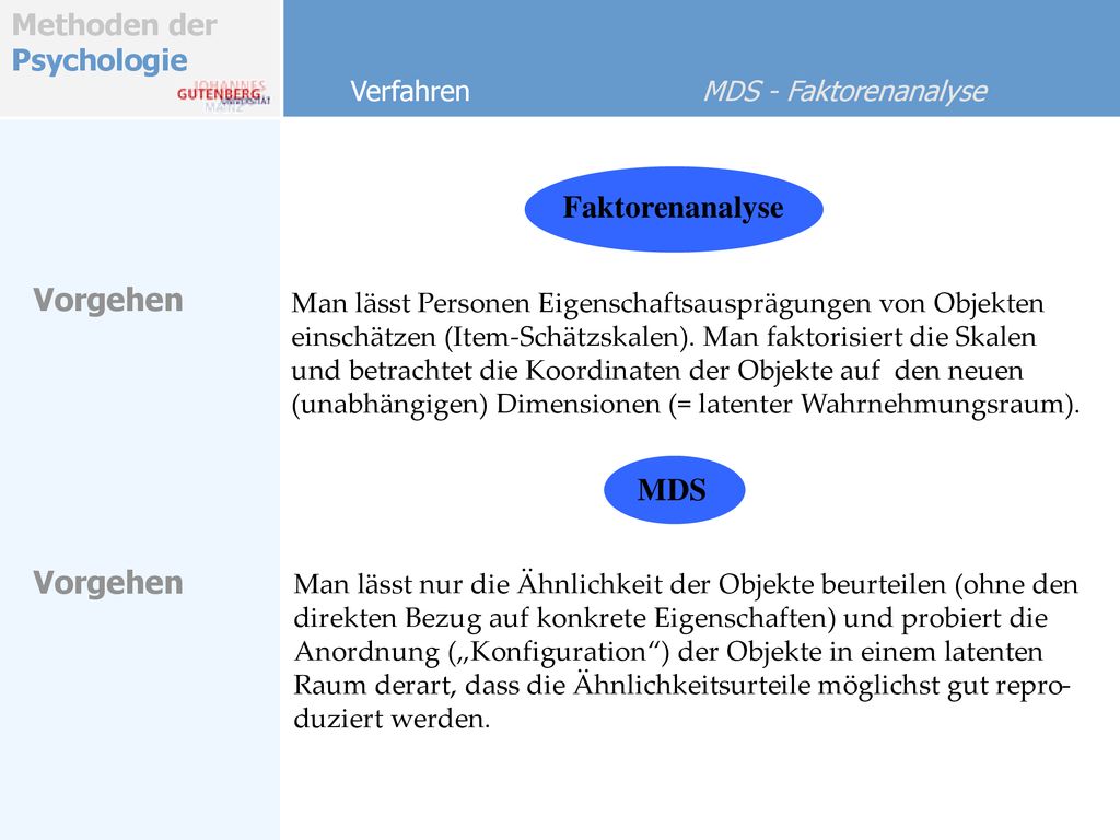 Faktorenanalyse Vorgehen MDS Vorgehen Verfahren MDS - Faktorenanalyse