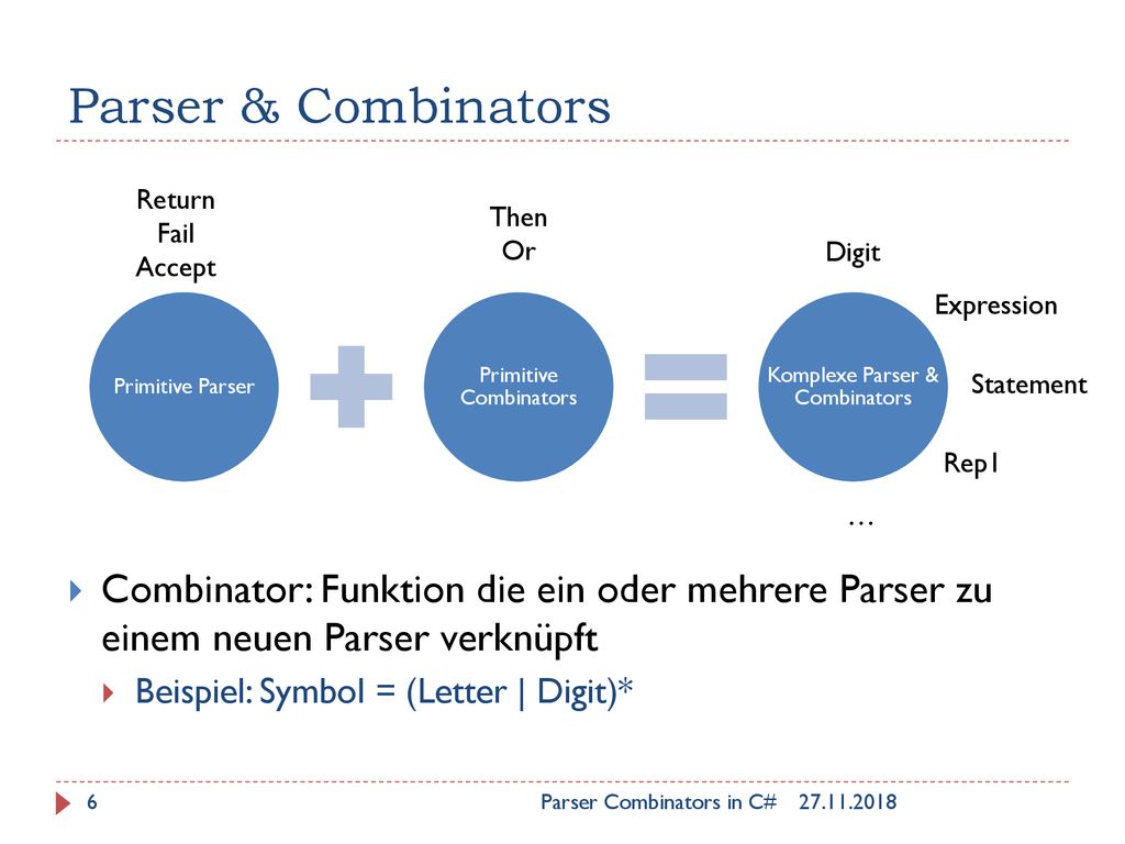 Parser & Combinators Combinator: Funktion die ein oder mehrere Parser zu einem neuen Parser verknüpft.