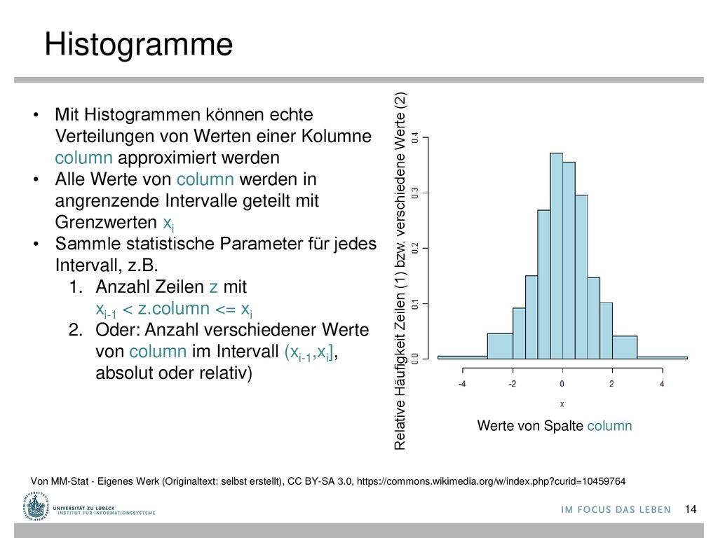 Histogramme Mit Histogrammen können echte Verteilungen von Werten einer Kolumne column approximiert werden.