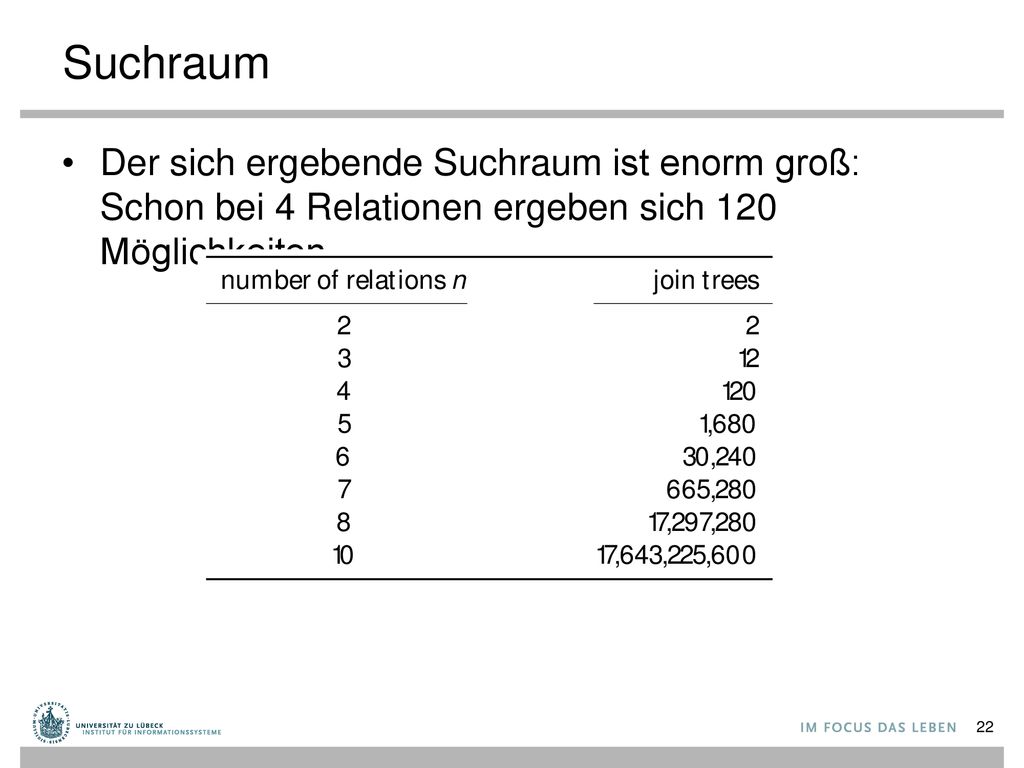 Suchraum Der sich ergebende Suchraum ist enorm groß: Schon bei 4 Relationen ergeben sich 120 Möglichkeiten.