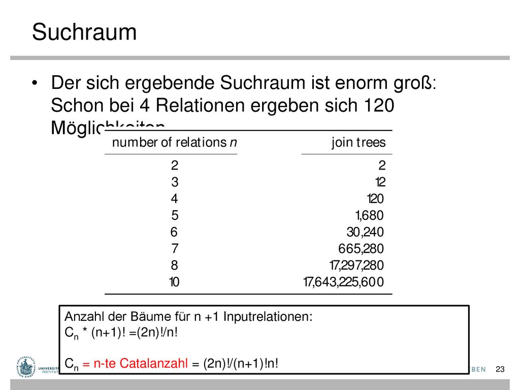 Suchraum Der sich ergebende Suchraum ist enorm groß: Schon bei 4 Relationen ergeben sich 120 Möglichkeiten.