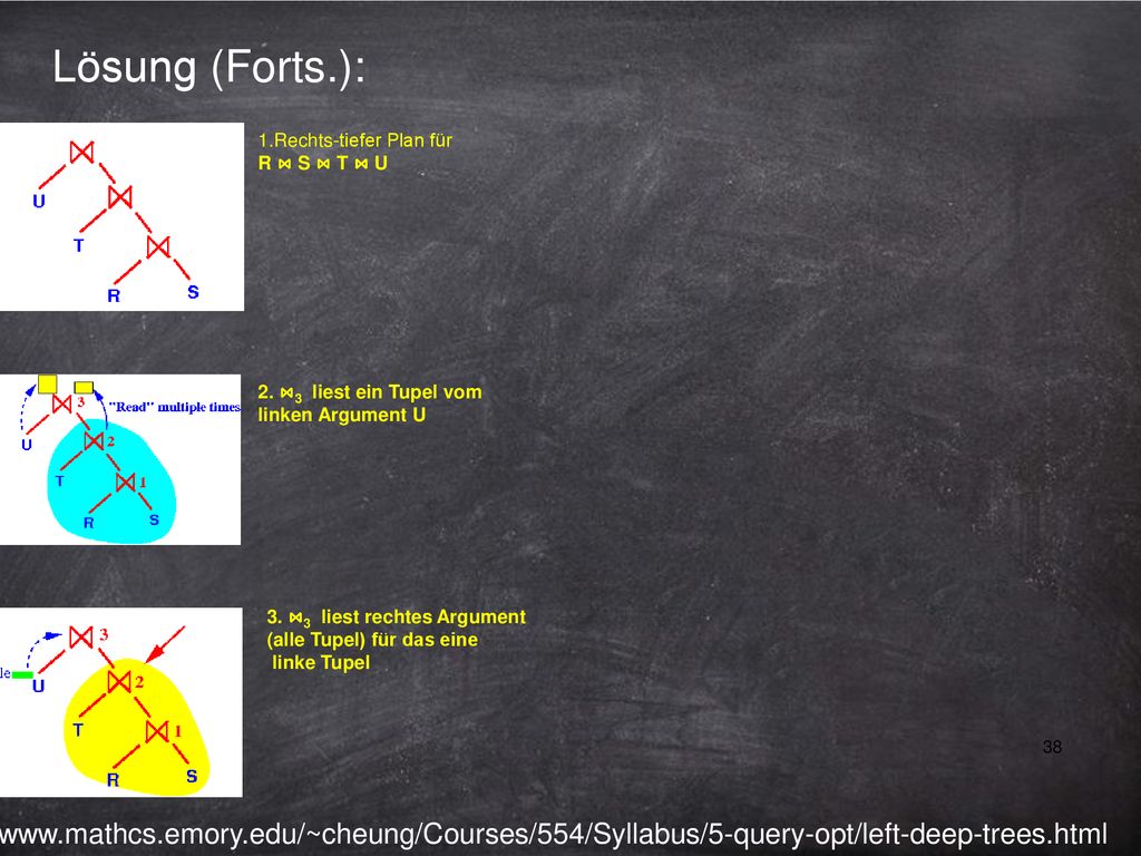 Lösung (Forts.): 1.Rechts-tiefer Plan für. R ⋈ S ⋈ T ⋈ U. 2. ⋈3 liest ein Tupel vom. linken Argument U.