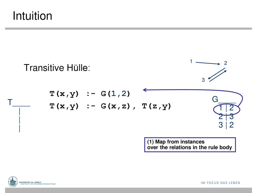 Intuition Transitive Hülle: T(x,y) :- G(1,2) T(x,y) :- G(x,z), T(z,y)