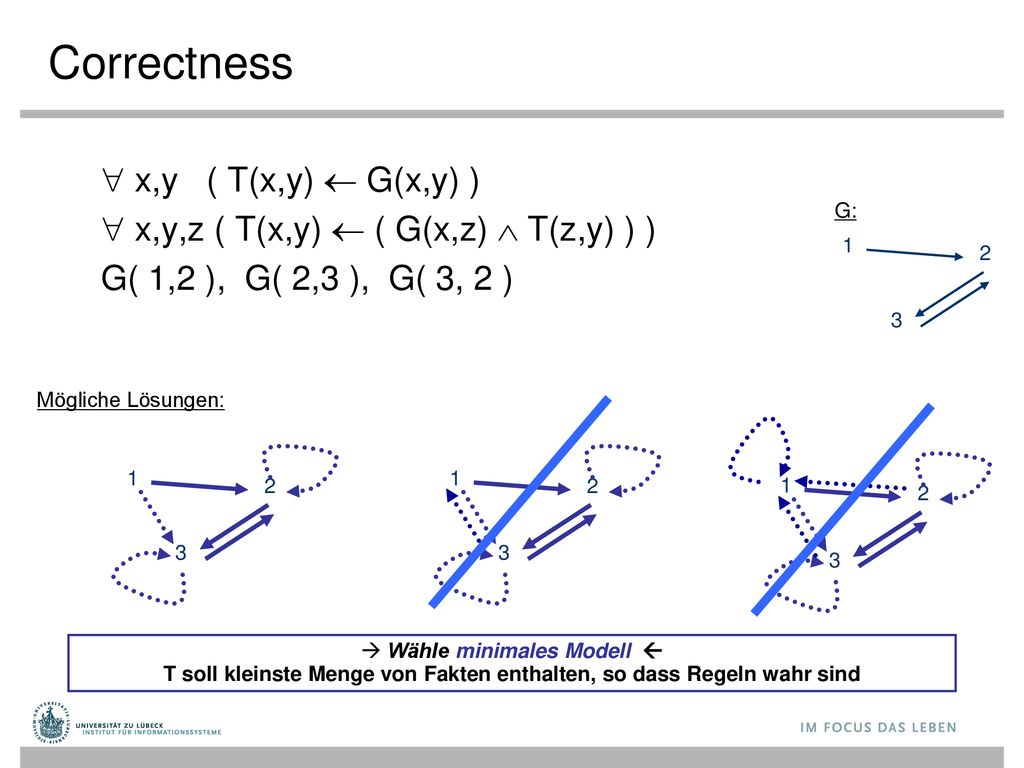 Correctness  x,y ( T(x,y)  G(x,y) )