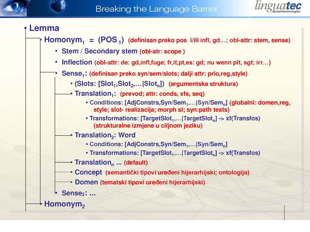 Lemma Homonym1 = (POS 1) (definisan preko pos i/ili infl, gd…; obl-attr: stem, sense) Stem / Secondary stem (obl-atr: scope )