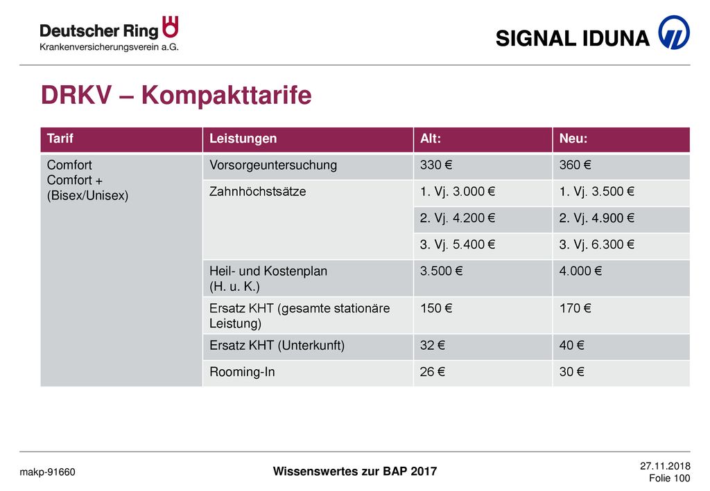 DRKV – Kompakttarife Tarif Leistungen Alt: Neu: Comfort Comfort +