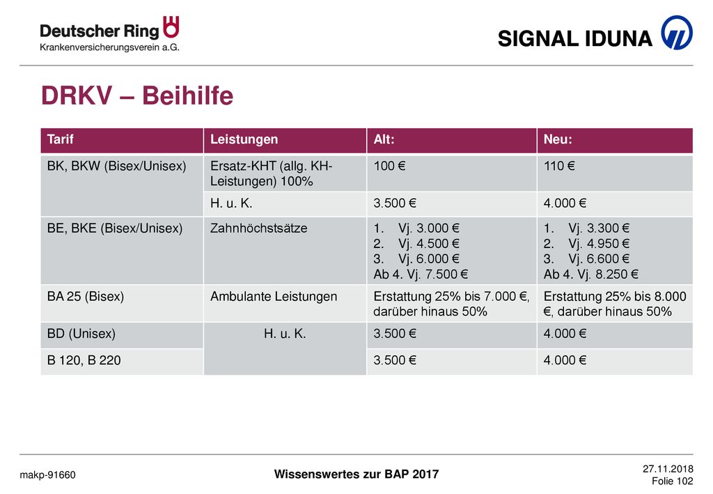 DRKV – Beihilfe Tarif Leistungen Alt: Neu: BK, BKW (Bisex/Unisex)