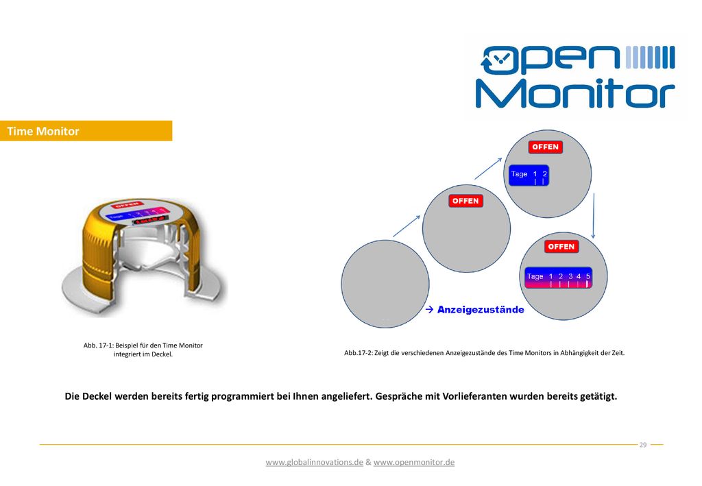 Time Monitor Abb. 17-1: Beispiel für den Time Monitor integriert im Deckel.