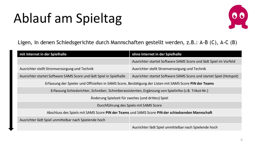 Ablauf am Spieltag Ligen, in denen Schiedsgerichte durch Mannschaften gestellt werden, z.B.: A-B (C), A-C (B)