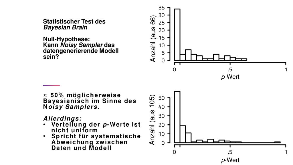 Anzahl (aus 66) Anzahl (aus 105) Statistischer Test des Bayesian Brain