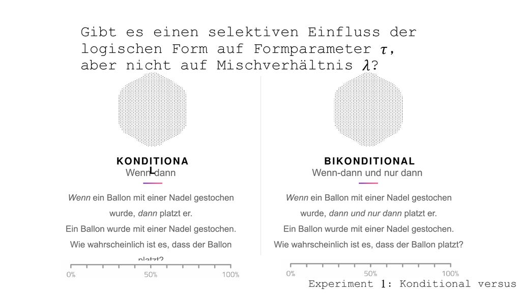 Gibt es einen selektiven Einfluss der logischen Form auf Formparameter 𝜏, aber nicht auf Mischverhältnis 𝜆