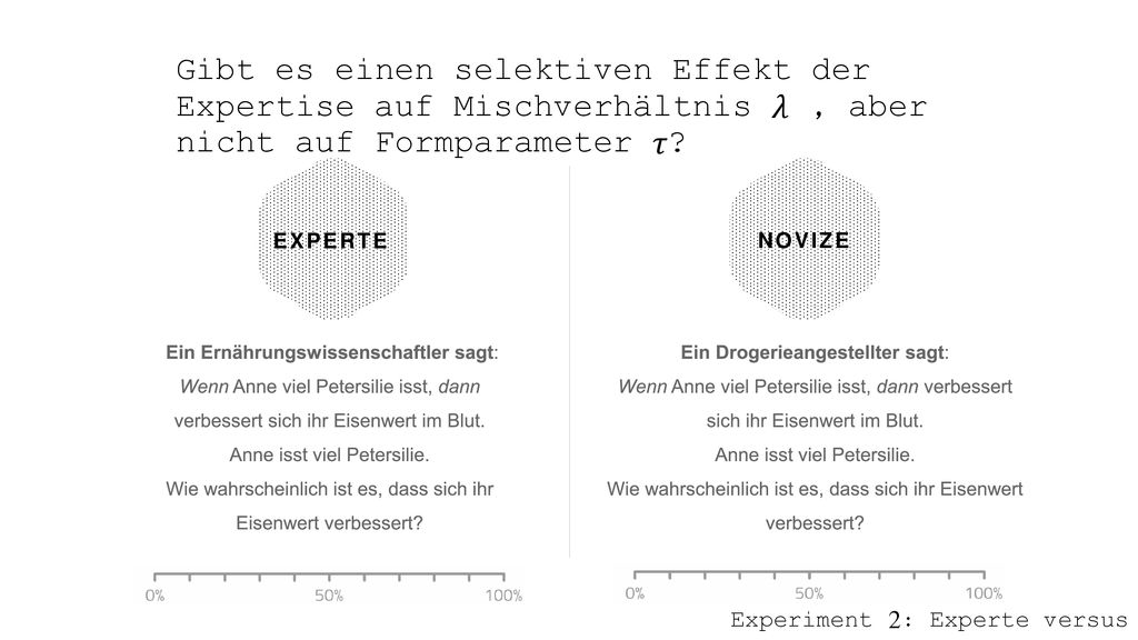 Gibt es einen selektiven Effekt der Expertise auf Mischverhältnis 𝜆 , aber nicht auf Formparameter 𝜏