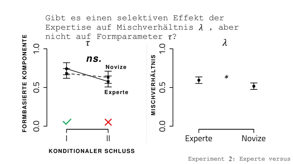 Gibt es einen selektiven Effekt der Expertise auf Mischverhältnis 𝜆 , aber nicht auf Formparameter 𝜏