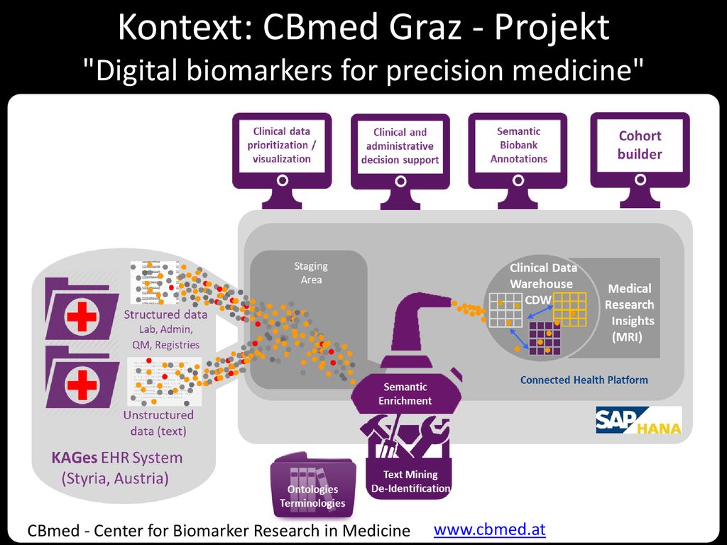 Kontext: CBmed Graz - Projekt Digital biomarkers for precision medicine