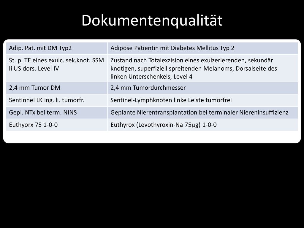 Dokumentenqualität Adip. Pat. mit DM Typ2. Adipöse Patientin mit Diabetes Mellitus Typ 2. St. p. TE eines exulc. sek.knot. SSM li US dors. Level IV.
