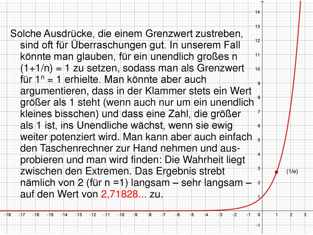 Solche Ausdrücke, die einem Grenzwert zustreben, sind oft für Überraschungen gut.