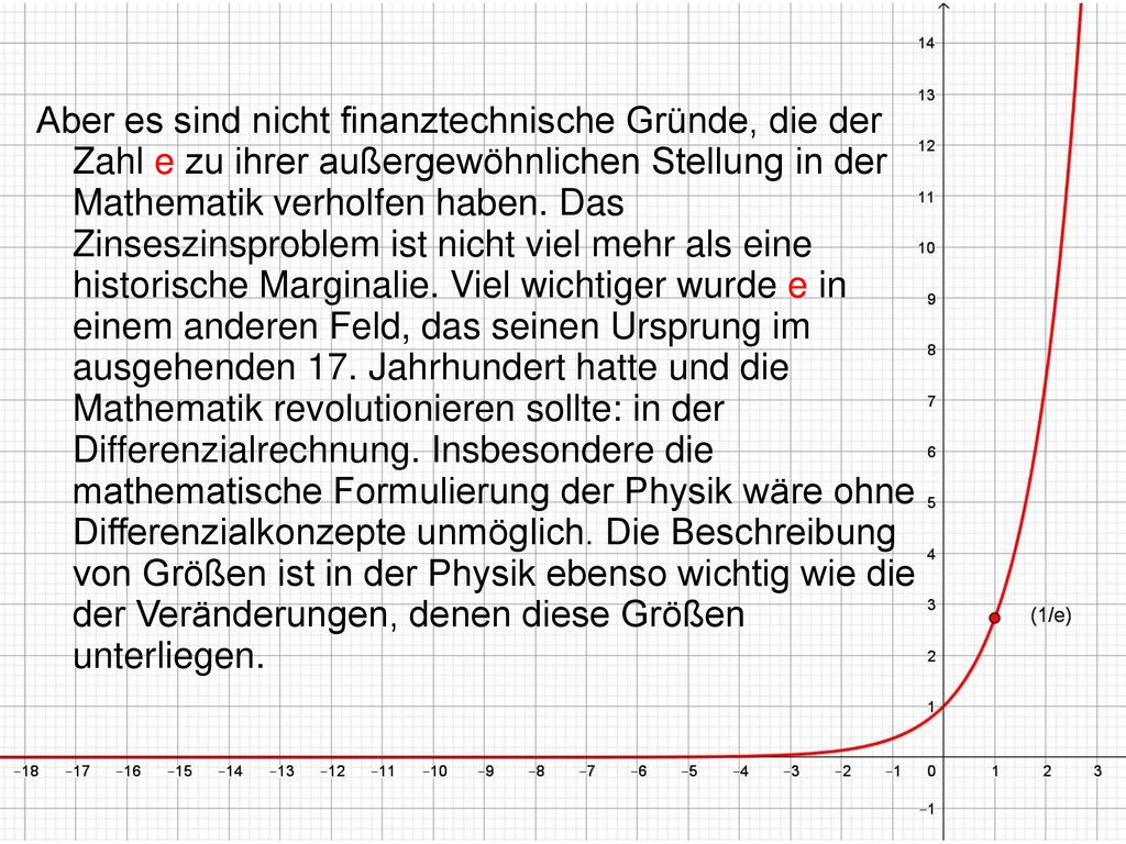 Aber es sind nicht finanztechnische Gründe, die der Zahl e zu ihrer außergewöhnlichen Stellung in der Mathematik verholfen haben.