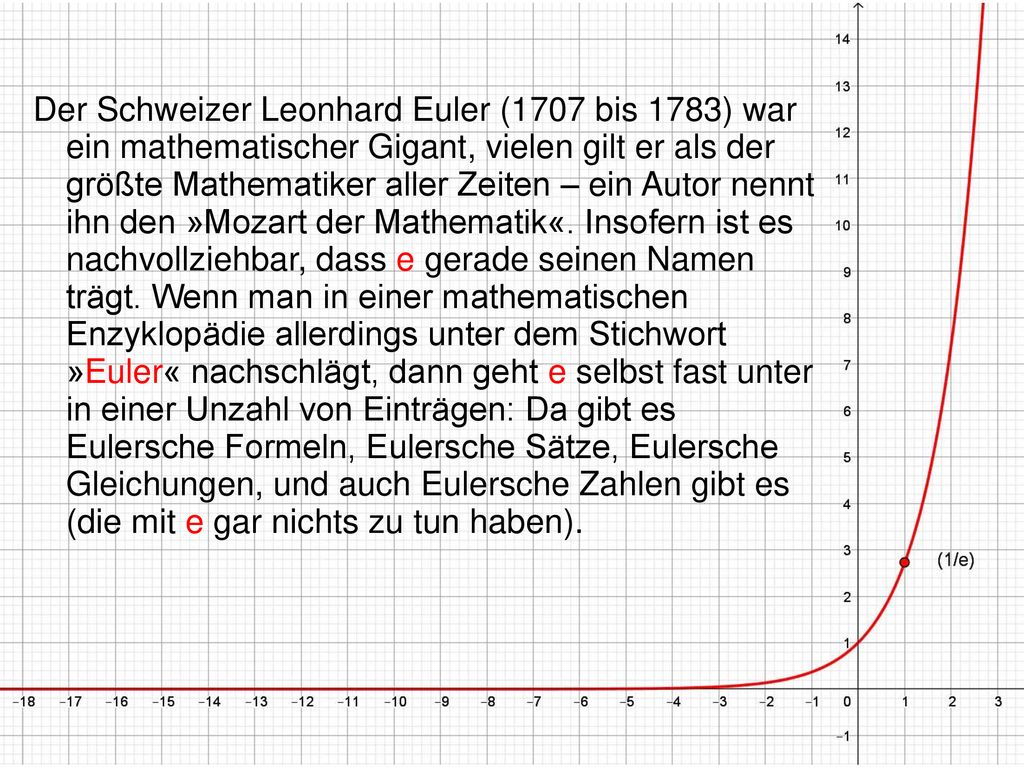 Der Schweizer Leonhard Euler (1707 bis 1783) war ein mathematischer Gigant, vielen gilt er als der größte Mathematiker aller Zeiten – ein Autor nennt ihn den »Mozart der Mathematik«.