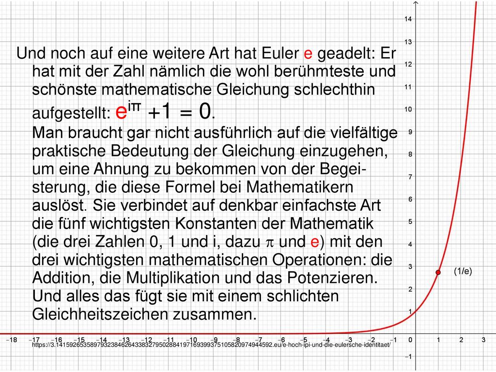 Und noch auf eine weitere Art hat Euler e geadelt: Er hat mit der Zahl nämlich die wohl berühmteste und schönste mathematische Gleichung schlechthin aufgestellt: eiπ +1 = 0.