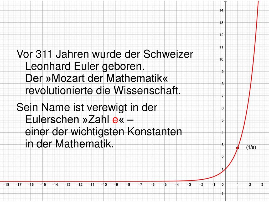 Vor 311 Jahren wurde der Schweizer Leonhard Euler geboren