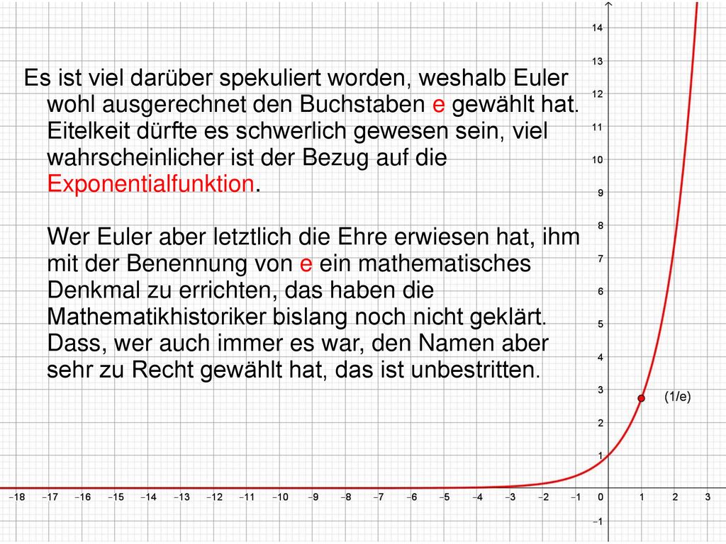 Es ist viel darüber spekuliert worden, weshalb Euler wohl ausgerechnet den Buchstaben e gewählt hat.