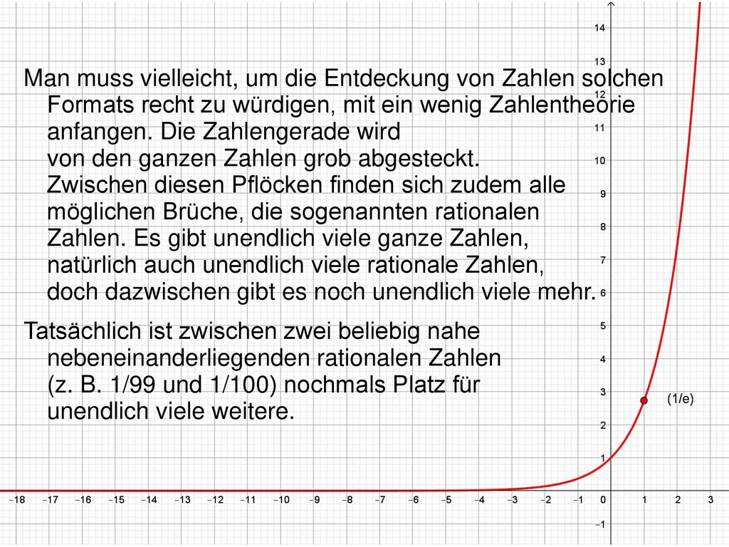 Man muss vielleicht, um die Entdeckung von Zahlen solchen Formats recht zu würdigen, mit ein wenig Zahlentheorie anfangen. Die Zahlengerade wird von den ganzen Zahlen grob abgesteckt. Zwischen diesen Pflöcken finden sich zudem alle möglichen Brüche, die sogenannten rationalen Zahlen. Es gibt unendlich viele ganze Zahlen, natürlich auch unendlich viele rationale Zahlen, doch dazwischen gibt es noch unendlich viele mehr.
