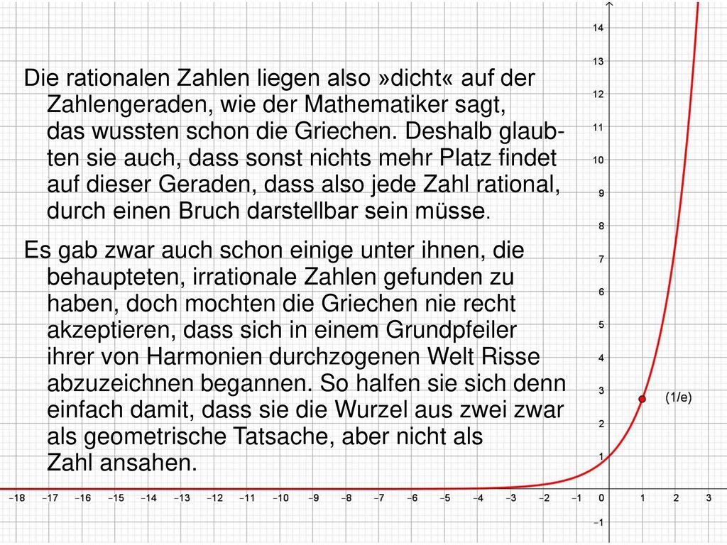 Die rationalen Zahlen liegen also »dicht« auf der Zahlengeraden, wie der Mathematiker sagt, das wussten schon die Griechen. Deshalb glaub- ten sie auch, dass sonst nichts mehr Platz findet auf dieser Geraden, dass also jede Zahl rational, durch einen Bruch darstellbar sein müsse.