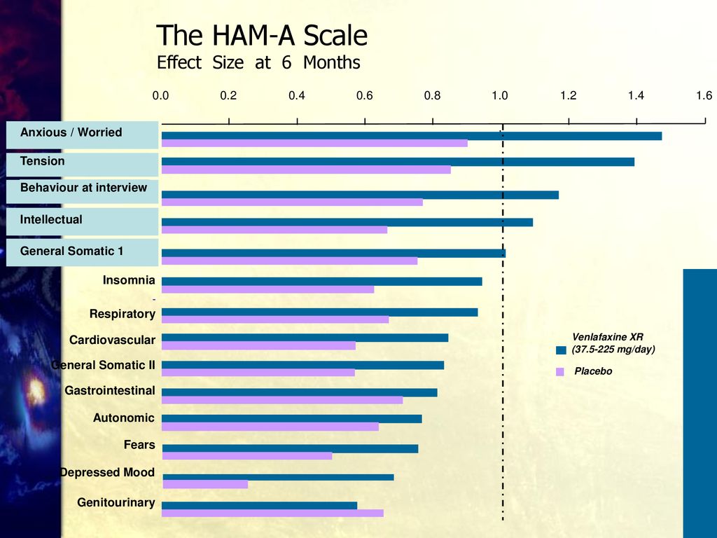 The HAM-A Scale Effect Size at 6 Months