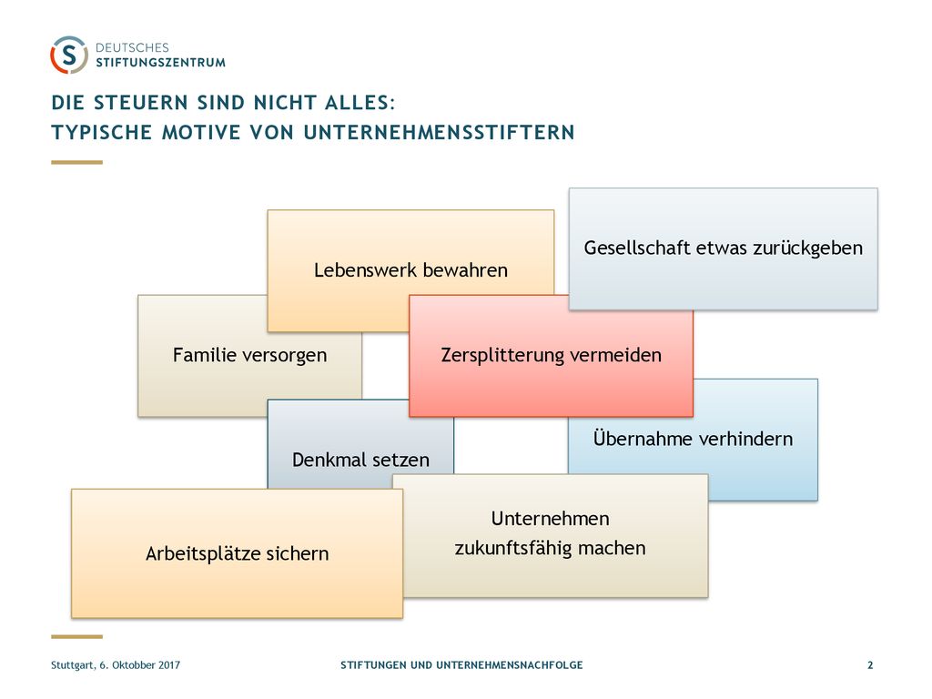 Die steuern sind nicht alles: typische Motive von unternehmensstiftern